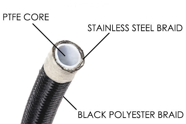 Radium Fuel Rail Plumbing Kit - (EJ20/EJ25)