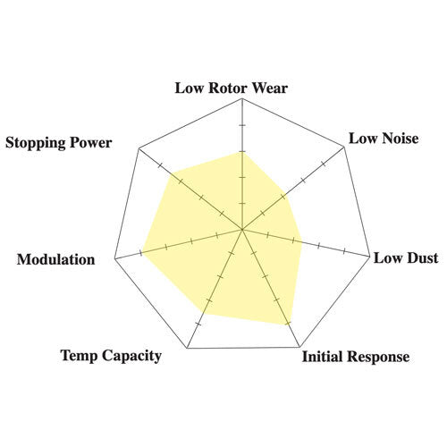 Hawk Performance - DTC-30 Front Brake Pads - STi GC8 (99-01)