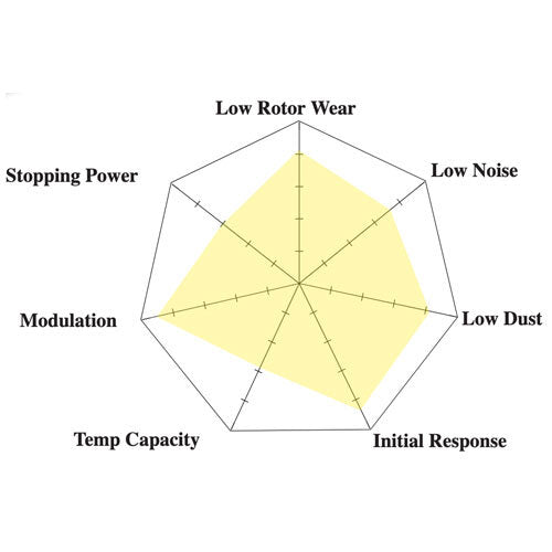 Hawk Performance - Ceramic Rear Brake Pads - Liberty STi (06-09)