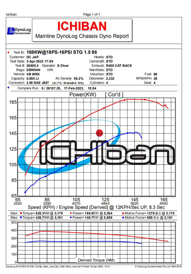 Ichiban Imports - Stage 1+ Process West & Cobb Tuning Power Package (WRX VB 22+) (Manual)