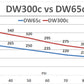 DeatschWerks - Fuel Pump - DW300C - 340 L/H (WRX 15-18)